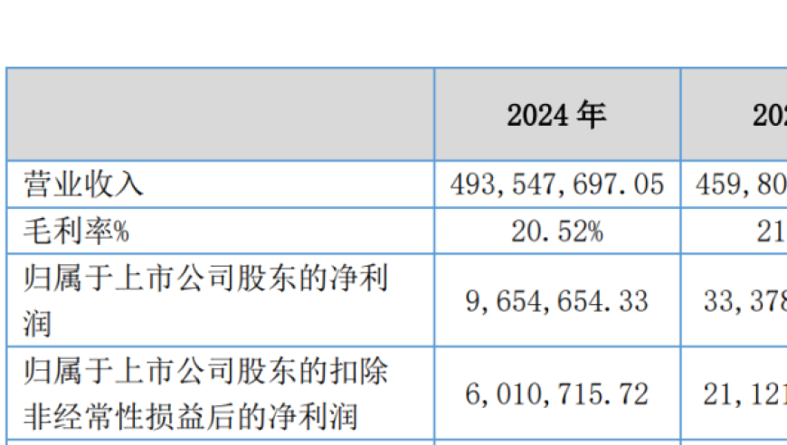 2025年澳门资料大全正版资料免费开奖记录,《哪吒2》各省份票房排名出炉,广泛的解释落实支持计划_iosV14.60